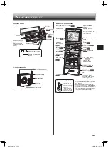 Предварительный просмотр 5 страницы Mitsubishi Electric MSZ-AP60VGD Operating Instructions Manual