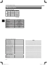 Предварительный просмотр 20 страницы Mitsubishi Electric MSZ-AP60VGD Operating Instructions Manual