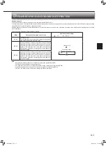 Предварительный просмотр 13 страницы Mitsubishi Electric MSZ-AS90VGD Operating Instructions Manual