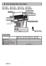 Предварительный просмотр 4 страницы Mitsubishi Electric MSZ-AY25VG-ET1 Service Manual