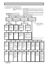 Предварительный просмотр 33 страницы Mitsubishi Electric MSZ-AY25VG-ET1 Service Manual