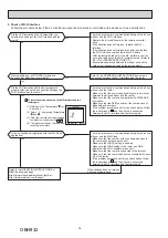 Предварительный просмотр 34 страницы Mitsubishi Electric MSZ-AY25VG-ET1 Service Manual