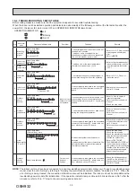 Предварительный просмотр 35 страницы Mitsubishi Electric MSZ-AY25VG-ET1 Service Manual