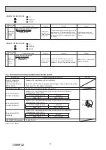 Предварительный просмотр 36 страницы Mitsubishi Electric MSZ-AY25VG-ET1 Service Manual