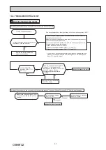 Предварительный просмотр 37 страницы Mitsubishi Electric MSZ-AY25VG-ET1 Service Manual