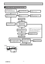 Предварительный просмотр 39 страницы Mitsubishi Electric MSZ-AY25VG-ET1 Service Manual