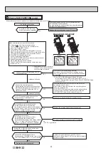 Предварительный просмотр 42 страницы Mitsubishi Electric MSZ-AY25VG-ET1 Service Manual