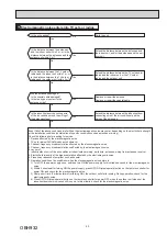 Предварительный просмотр 43 страницы Mitsubishi Electric MSZ-AY25VG-ET1 Service Manual