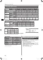 Предварительный просмотр 16 страницы Mitsubishi Electric MSZ-BT20VG Operating Instructions Manual