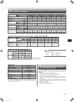 Предварительный просмотр 37 страницы Mitsubishi Electric MSZ-BT20VG Operating Instructions Manual