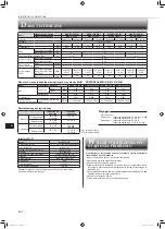 Предварительный просмотр 86 страницы Mitsubishi Electric MSZ-BT20VG Operating Instructions Manual