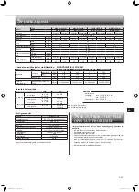 Предварительный просмотр 93 страницы Mitsubishi Electric MSZ-BT20VG Operating Instructions Manual