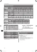 Предварительный просмотр 100 страницы Mitsubishi Electric MSZ-BT20VG Operating Instructions Manual