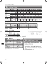 Предварительный просмотр 128 страницы Mitsubishi Electric MSZ-BT20VG Operating Instructions Manual