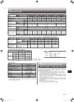 Предварительный просмотр 135 страницы Mitsubishi Electric MSZ-BT20VG Operating Instructions Manual