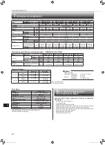 Предварительный просмотр 142 страницы Mitsubishi Electric MSZ-BT20VG Operating Instructions Manual