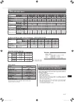 Предварительный просмотр 149 страницы Mitsubishi Electric MSZ-BT20VG Operating Instructions Manual