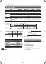 Предварительный просмотр 156 страницы Mitsubishi Electric MSZ-BT20VG Operating Instructions Manual