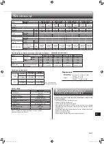 Предварительный просмотр 163 страницы Mitsubishi Electric MSZ-BT20VG Operating Instructions Manual