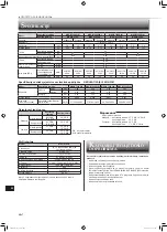 Предварительный просмотр 170 страницы Mitsubishi Electric MSZ-BT20VG Operating Instructions Manual