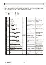 Предварительный просмотр 19 страницы Mitsubishi Electric MSZ-BT20VG Service Manual