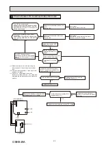 Предварительный просмотр 23 страницы Mitsubishi Electric MSZ-BT20VG Service Manual