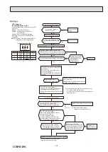 Предварительный просмотр 25 страницы Mitsubishi Electric MSZ-BT20VG Service Manual