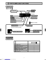 Предварительный просмотр 3 страницы Mitsubishi Electric MSZ-CA25VB Service Manual