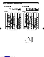 Предварительный просмотр 6 страницы Mitsubishi Electric MSZ-CA25VB Service Manual