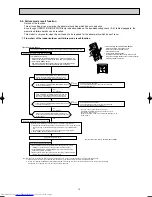 Предварительный просмотр 13 страницы Mitsubishi Electric MSZ-CA25VB Service Manual