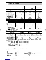 Предварительный просмотр 5 страницы Mitsubishi Electric MSZ-CB22VA Service Manual