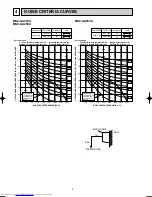 Предварительный просмотр 6 страницы Mitsubishi Electric MSZ-CB22VA Service Manual