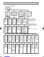 Предварительный просмотр 14 страницы Mitsubishi Electric MSZ-CB22VA Service Manual