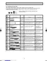 Предварительный просмотр 15 страницы Mitsubishi Electric MSZ-CB22VA Service Manual