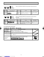 Предварительный просмотр 16 страницы Mitsubishi Electric MSZ-CB22VA Service Manual