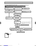 Предварительный просмотр 19 страницы Mitsubishi Electric MSZ-CB22VA Service Manual