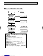 Предварительный просмотр 22 страницы Mitsubishi Electric MSZ-CB22VA Service Manual