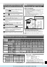 Предварительный просмотр 19 страницы Mitsubishi Electric MSZ-CGE22VA Operating Instructions Manual