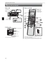 Предварительный просмотр 4 страницы Mitsubishi Electric MSZ-D30NA Operating Instructions Manual