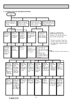 Предварительный просмотр 22 страницы Mitsubishi Electric MSZ-D30NA Service Manual