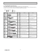 Предварительный просмотр 23 страницы Mitsubishi Electric MSZ-D30NA Service Manual