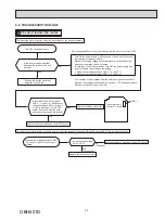 Предварительный просмотр 25 страницы Mitsubishi Electric MSZ-D30NA Service Manual