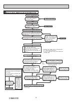 Предварительный просмотр 28 страницы Mitsubishi Electric MSZ-D30NA Service Manual