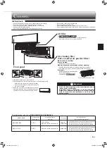 Предварительный просмотр 7 страницы Mitsubishi Electric MSZ-DM25VA Operating Instructions Manual