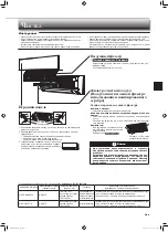 Предварительный просмотр 15 страницы Mitsubishi Electric MSZ-DM25VA Operating Instructions Manual