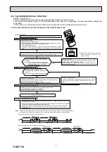 Предварительный просмотр 17 страницы Mitsubishi Electric MSZ-DM25VA Service Manual