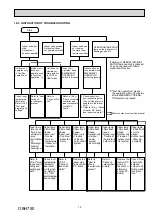 Предварительный просмотр 19 страницы Mitsubishi Electric MSZ-DM25VA Service Manual