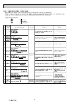 Предварительный просмотр 20 страницы Mitsubishi Electric MSZ-DM25VA Service Manual