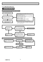 Предварительный просмотр 22 страницы Mitsubishi Electric MSZ-DM25VA Service Manual