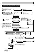 Предварительный просмотр 24 страницы Mitsubishi Electric MSZ-DM25VA Service Manual